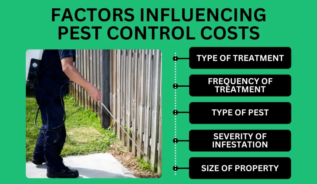 Factors Influencing Pest Control Costs